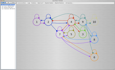 Screenshot of Loop Anlayst showing a ten variable system graphed using an emanating colors scheme